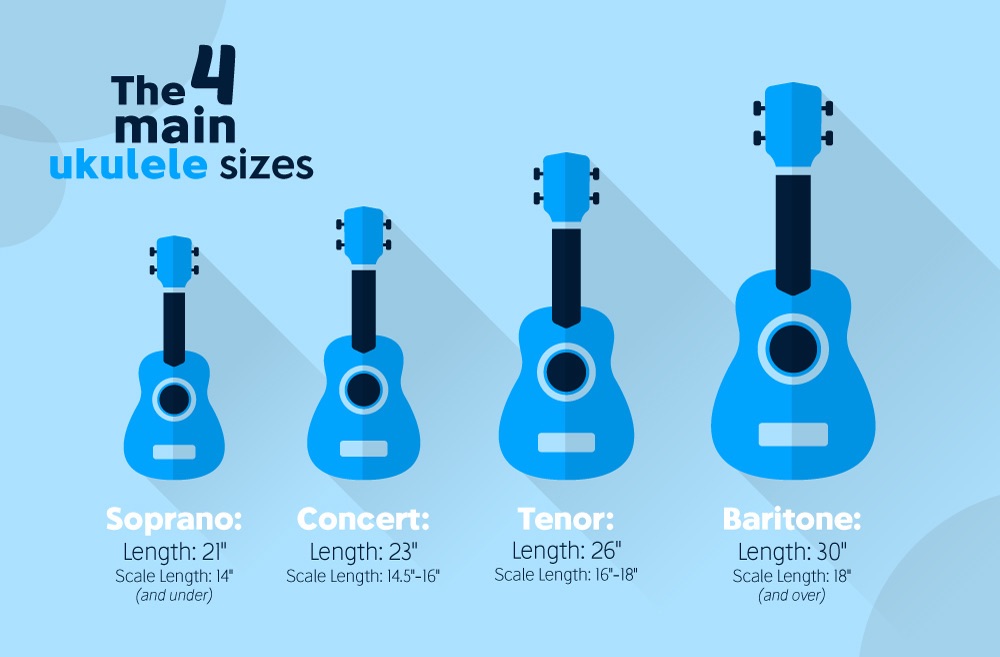 Everything you need to know before buying a ukulele